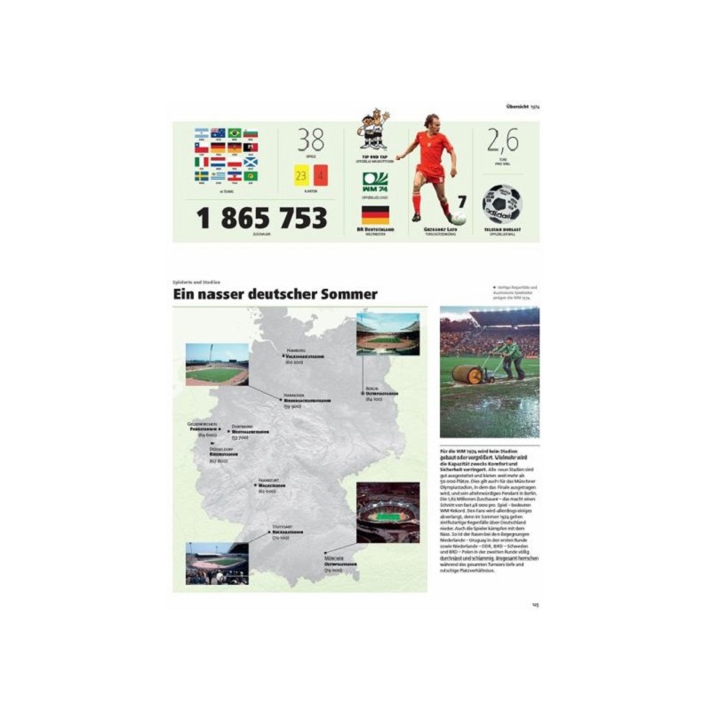 FIFA Fussball-Weltmeisterschaft™ - Die WM-Geschichte (Buch)