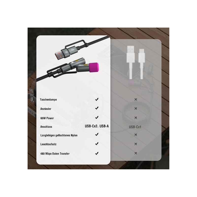 4smarts 4in1 USB-C Kabel Explorer