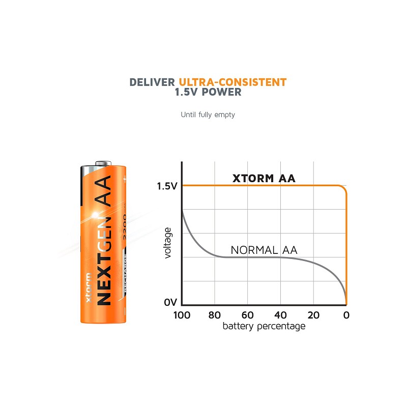 Xtorm AA Rechargeable 4 Pack